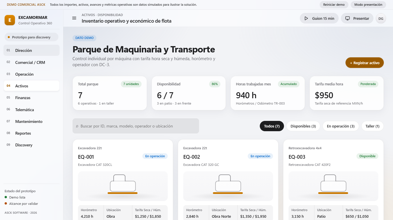 CECYTEM Inventario en Producción