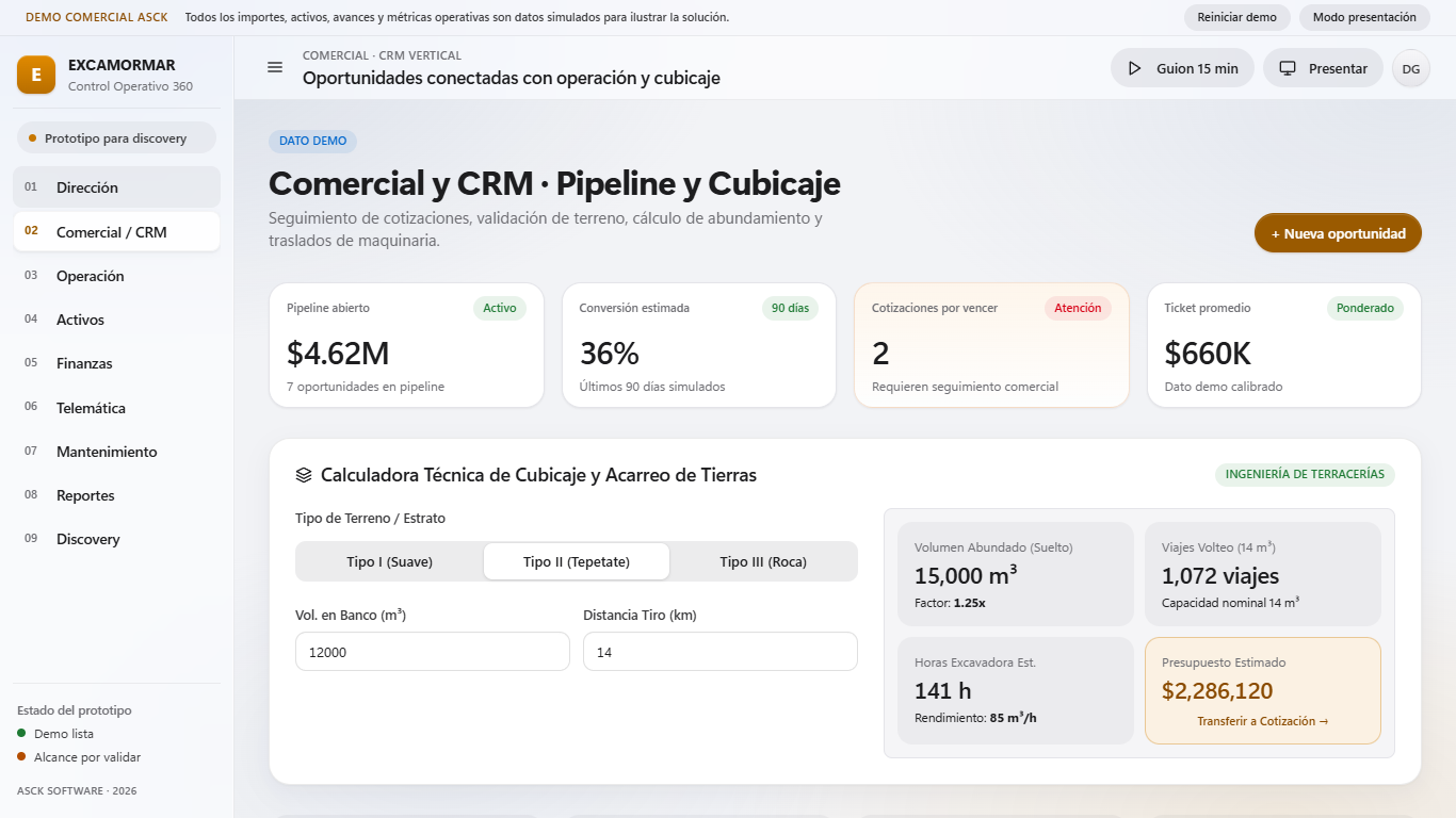 CRM ASCK en Producción