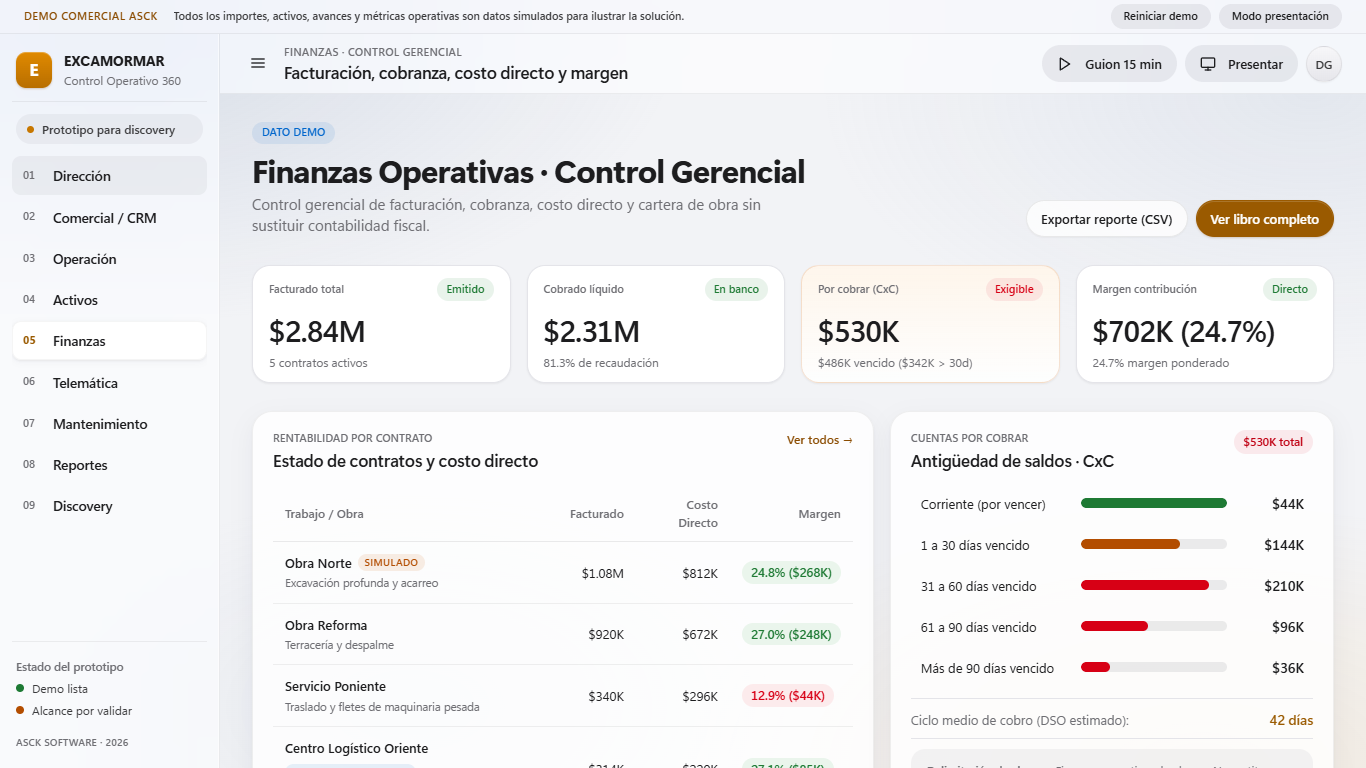 IEM Finanzas en Producción